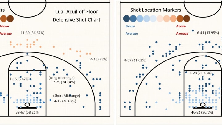 acuil-shot-chart