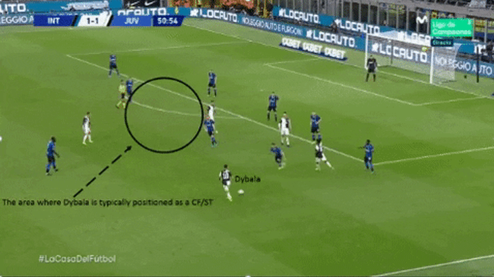 Dybala’s creativity on the ball is one aspect of his play that is adapting well under Sarri. The Argentine is not one to be a sustainable player in creating multiple goal-scoring opportunities for teammates on a game-by-game-basis but rather is adequate enough in this area to have a significant impact. For instance, he sported a key passes per 90 rate of at least two in his previous four seasons with Juventus — a fair mark considering the variety of positions he played in. But this season, Dybala has recorded a 1.87 key passes per 90 rate in Serie A play, which is his lowest with Juventus. However, with the low sample size in games played, the stat understates just how much of an influence he is having in creating from his centre-forward position.