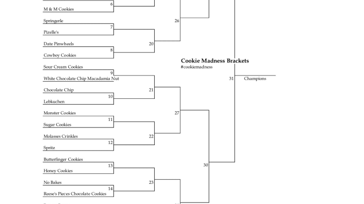 FoodSided Cookie Madness Bracket. Image by Tina Karnath