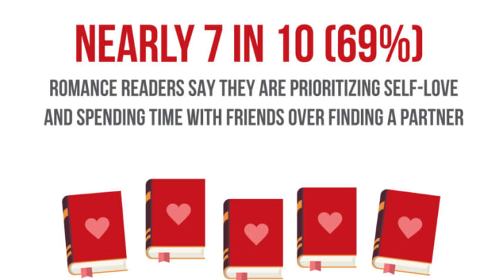 Romance Awareness Month: Why romance readers are better at spotting red flags. Image Courtesy of Harlequin.