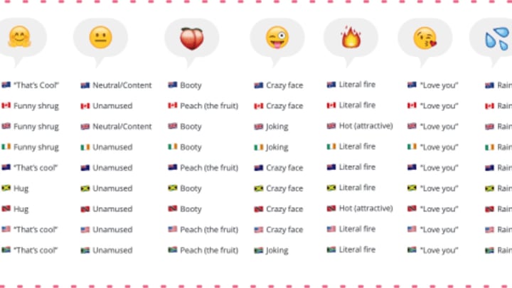 Emoji Meanings Around The World
