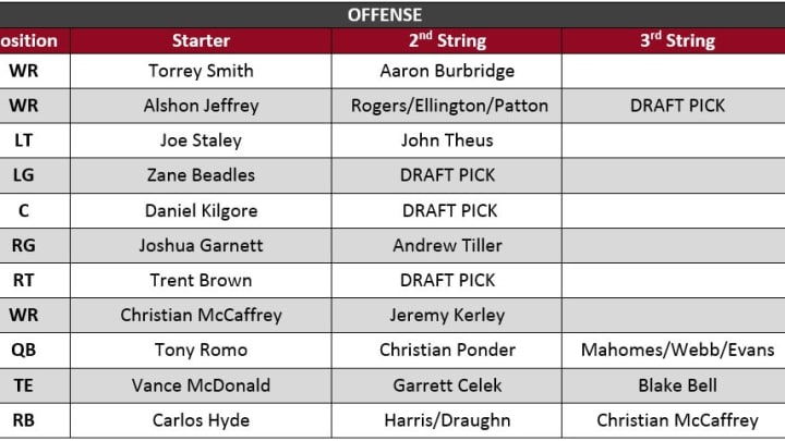 Revised Roster Offense2
