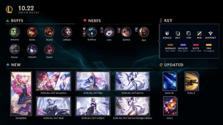 League of Legends Patch 10.22 changes.