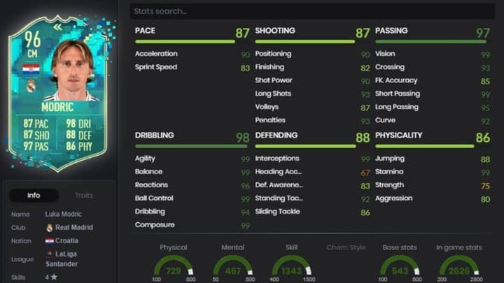 Get Wallpaper Luka Modric Fifa 20 How To Complete The Premium Flashback Sbc Free
