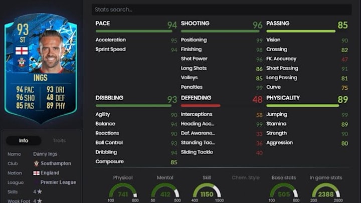 Danny Ings received a TOTSSF Moments card for his performance against Tottenham in the Premier League. Danny Ings received a TOTSSF Moments card for his performance against Tottenham in the Premier League.