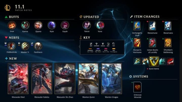 League of Legends Patch 11.1: Full List of Champion