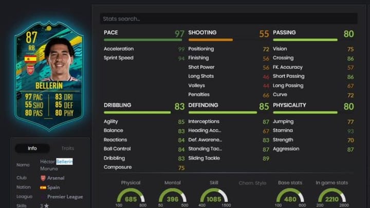 Arsenal's Hector Bellerin received a Player Moments SBC on Saturday Arsenal's Hector Bellerin received a Player Moments SBC on Saturday