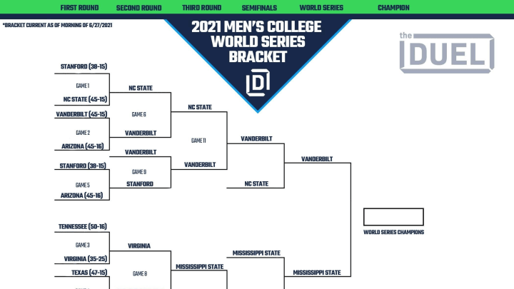 Updated College World Series 2021 printable bracket ahead of the CWS finals.