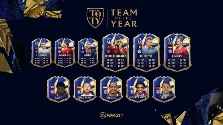 Will we see a similar trend with the ratings for the Defenders and Goalkeeper for TOTY?