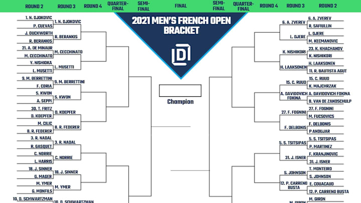 2021 Men's French Open Printable Bracket Going Into Round 3