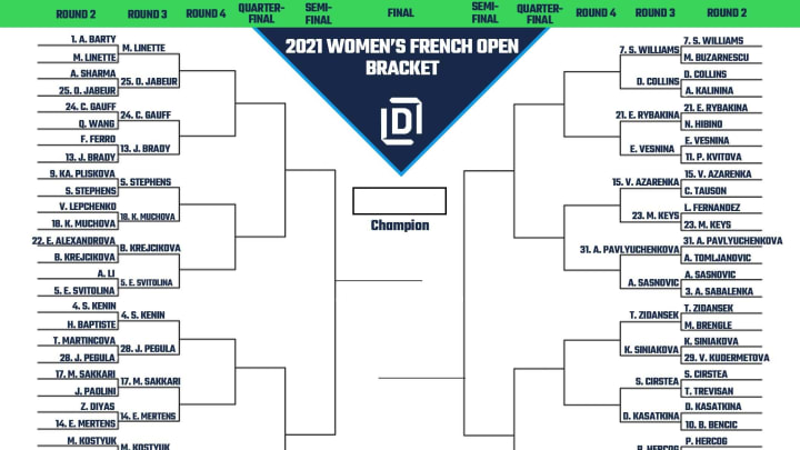 2021 Women's French Open bracket.