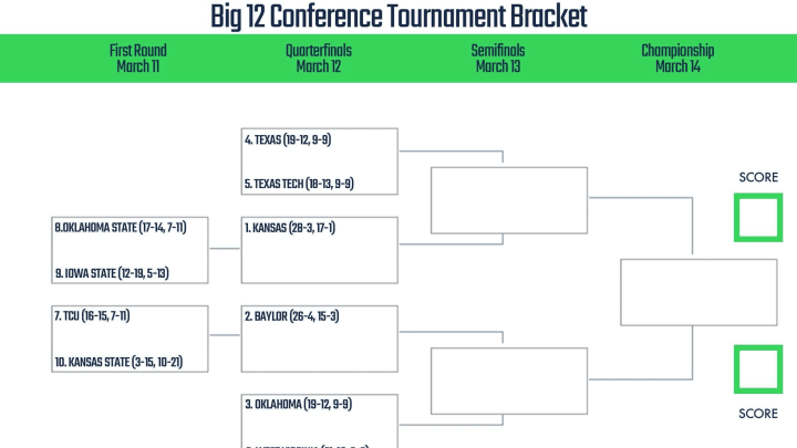 Big 12 Conference Tournament Printable Bracket.