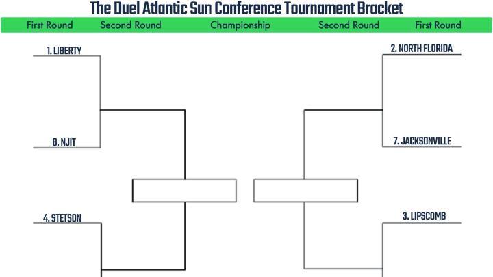 Printable Atlantic Sun Conference Tournament Bracket 2020