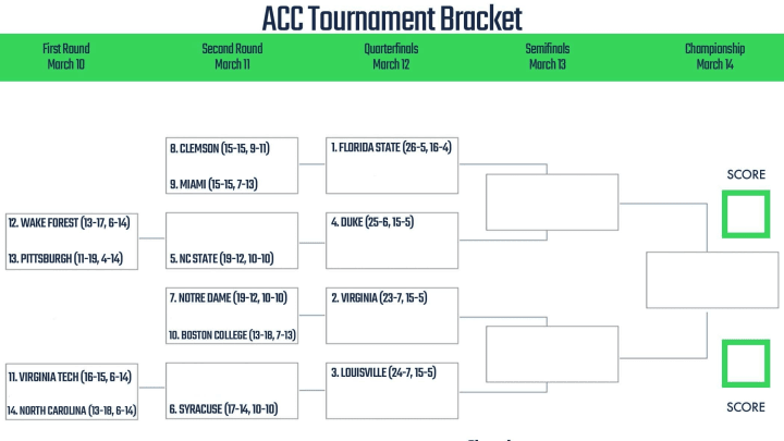 printable acc tournament bracket 2020