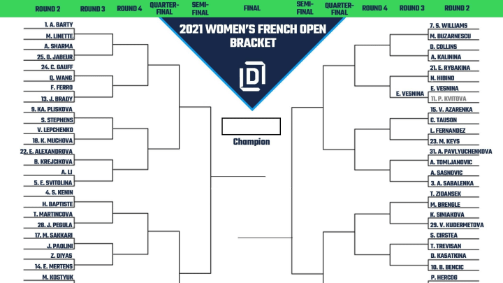 2021 Women's French Open bracket.