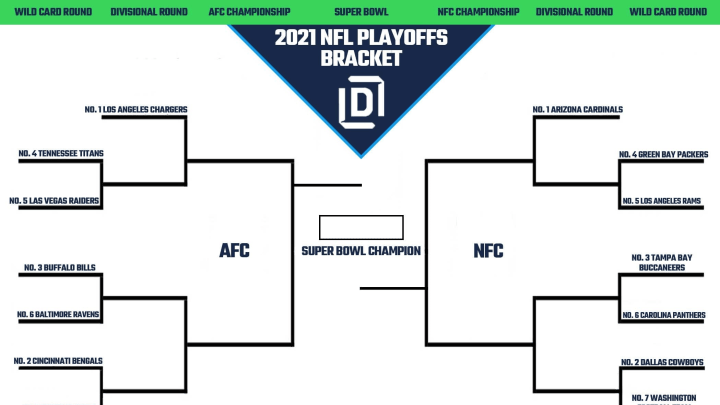 NFL Playoff picture. 