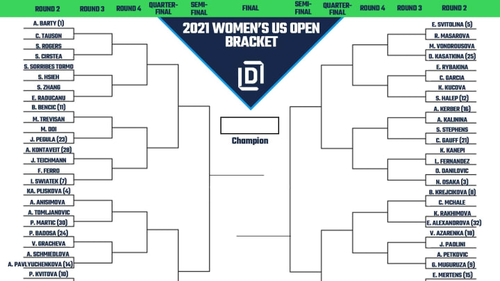 Women's US Open Printable Bracket 2021 Heading Into Round 2