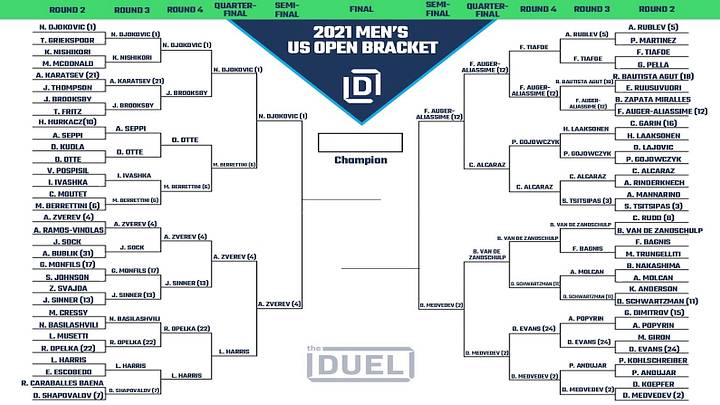 Men's US Open Printable Bracket 2021 Heading Into Semifinals