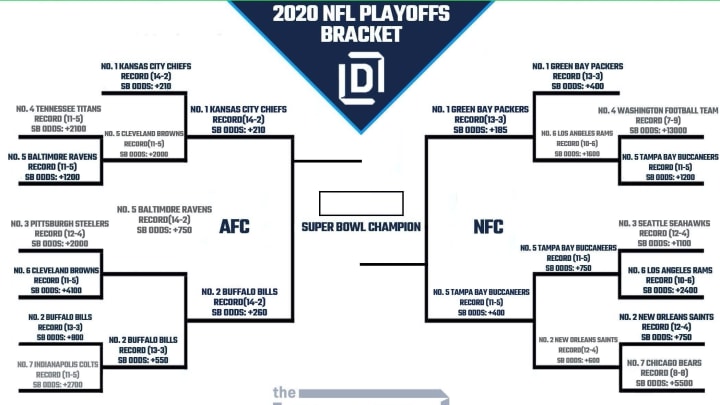 Nfl Playoffs 2021 21 Bracket Hot Sale, SAVE 55% 