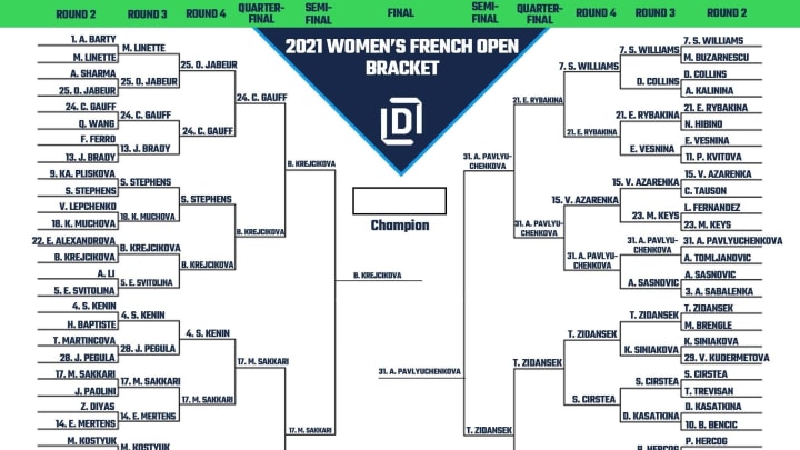 Women's French Open printable bracket ahead of 2021 finals.
