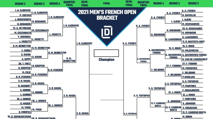 2021 MEn's French Open Bracket.