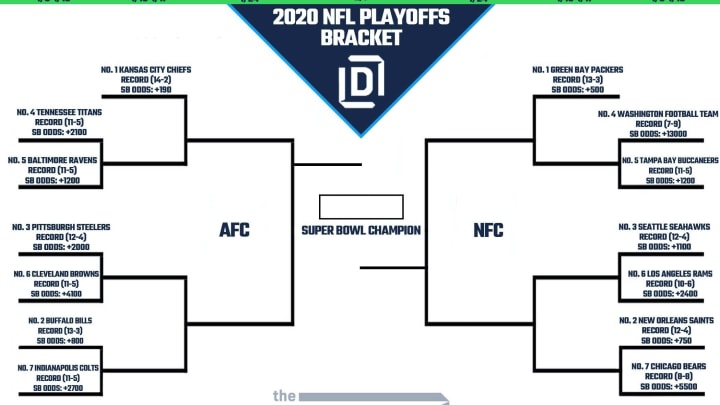 Printable NFL Playoff Bracket 2021 and Schedule Heading into Wild Card