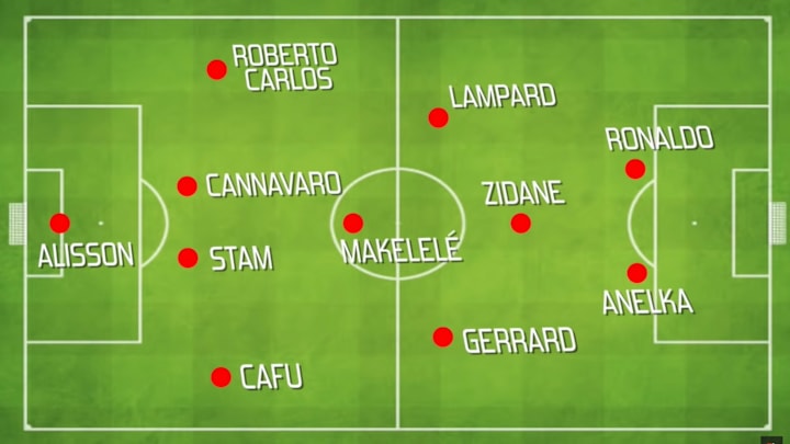 Le XI d'Anelka