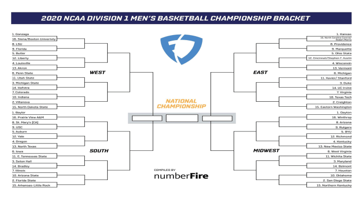 FanDuel Releases March Madness Bracket & Competition on Twitter to Deci...
