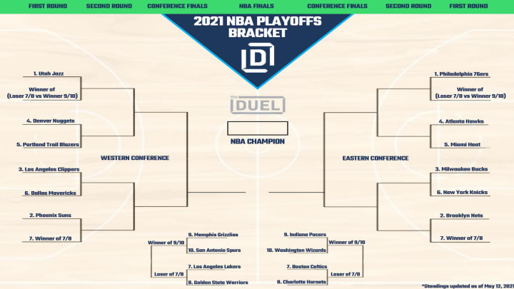 2021 NBA Playoffs bracket as it stands today.