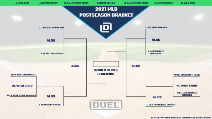 Early 2022 Wild Card standings  06062022  MLBcom