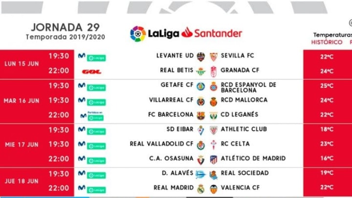 LaLiga Santander | Partidos, horarios y canales de TV jornada 29