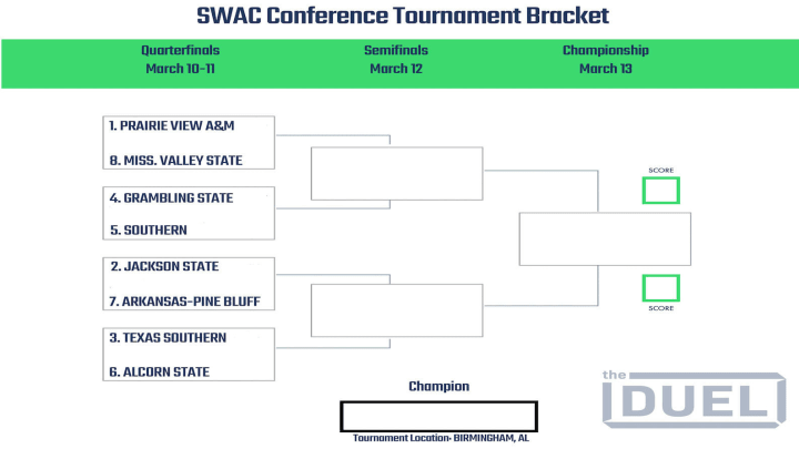 2021 SWAC Conference Tournament bracket.