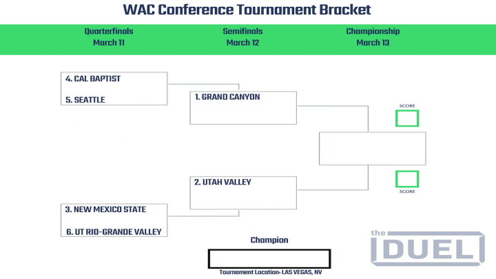 2021 WAC Conference Tournament bracket