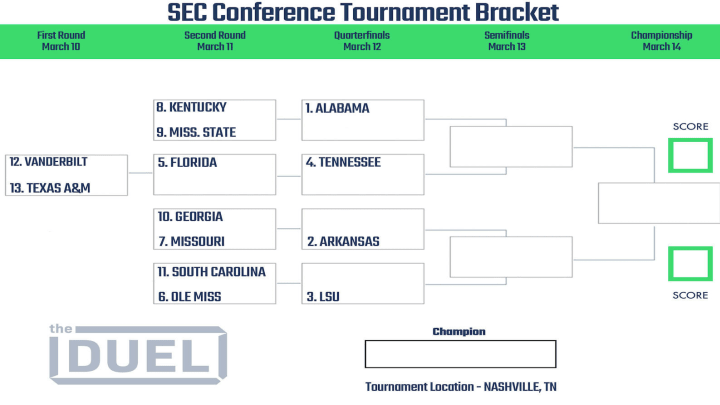 2021 SEC Conference Tournament bracket.