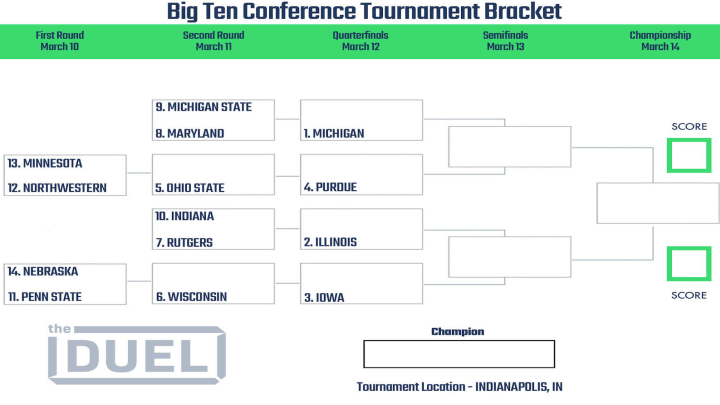 2021 Big Ten Conference Tournament bracket. 
