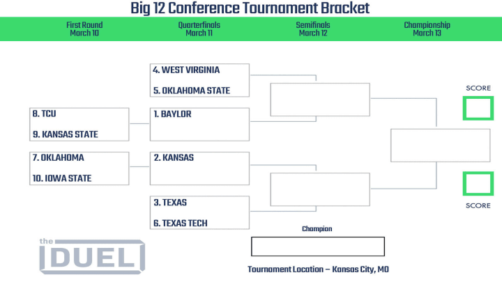 Printable bracket for the 2021 Big 12 Conference Tournament. 