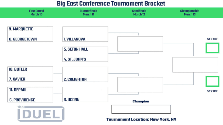 Printable bracket for the 2021 Big East Conference Tournament.