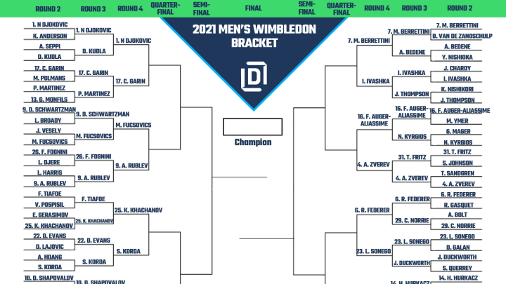 Wimbledon printable bracket for 2021 men's tournament fourth round. Wimbledon printable bracket for 2021 men's tournament fourth round.
