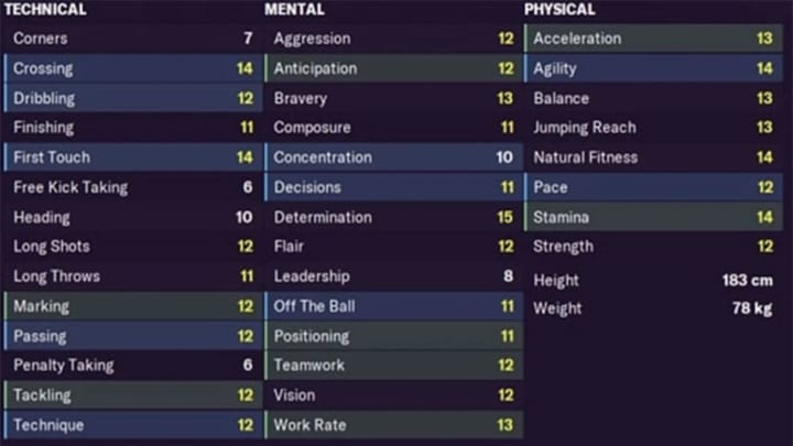 Las previsiones de Football Manager sobre Neco Williams 