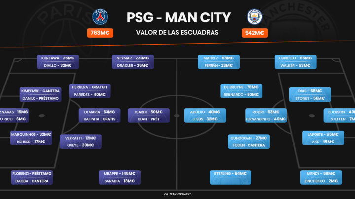 The Club Badges of Manchester City and Paris Saint-Germain