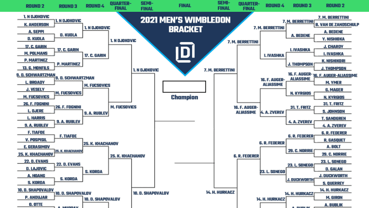 2021 Wimbledon men's semifinal printable bracket and matchups. 2021 Wimbledon men's semifinal printable bracket and matchups.