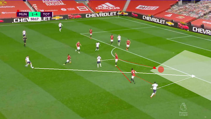 Talking Tactics How Manchester United Crumbled Against Tottenham Hotspur Tottenham v united in china gallery. talking tactics how manchester united