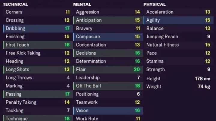 João Félix en Football Manager