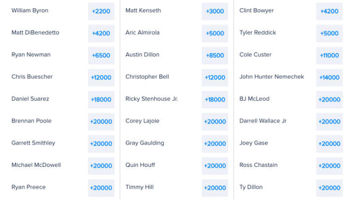 Toyota 500 Entry List & Odds to Win