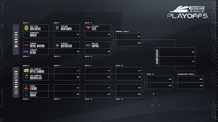 Call of Duty League Schedule Call of Duty League Schedule