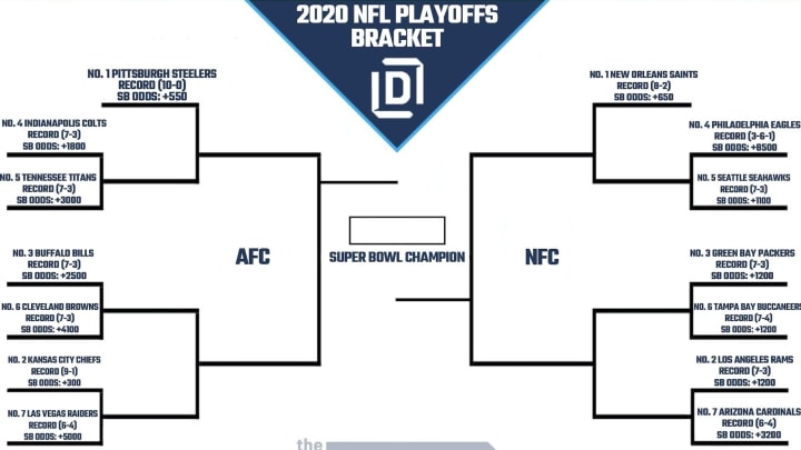 Nfl Playoff Picture And 2020 Bracket For Nfc And Afc Heading Into Week 12 nfl playoff picture and 2020 bracket