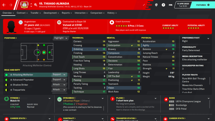 Thiago Almada's Football Manager attributes aged just 21.