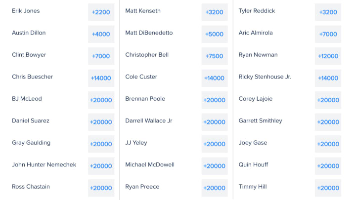 2020 Alsco Uniforms 500 Odds & Participant List