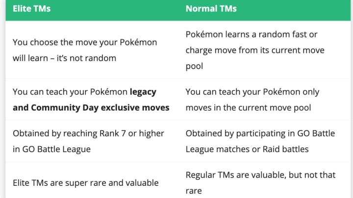 Know your items! Avoid wasting one of the most valuable items in the game without knowing best practices for application.