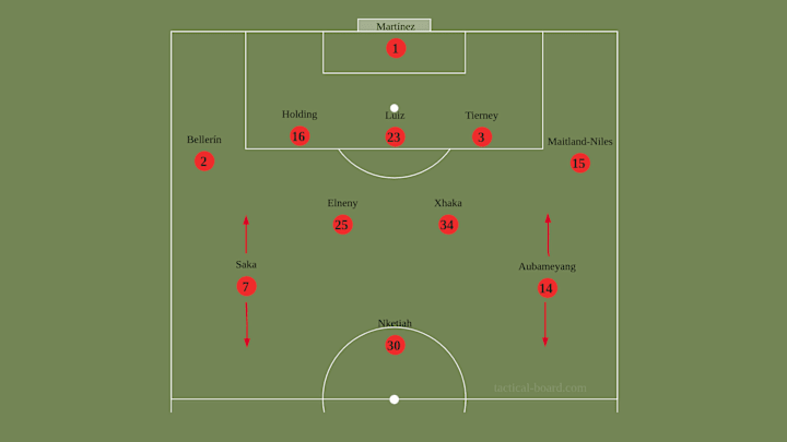 Talking Tactics How Mikel Arteta And Arsenal Contained Liverpool In The Community Shield